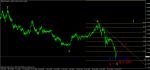анализ на EUR/CHF